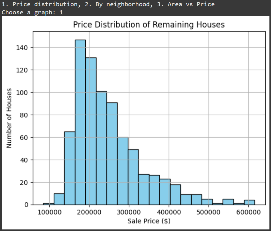 Neighborhood Navigator terminal interface showing housing data